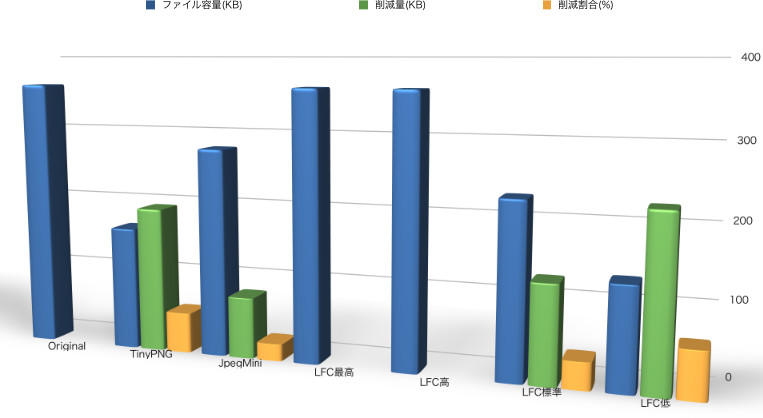 hikaku-graph.jpg