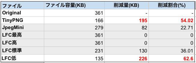 hikaku-table.png