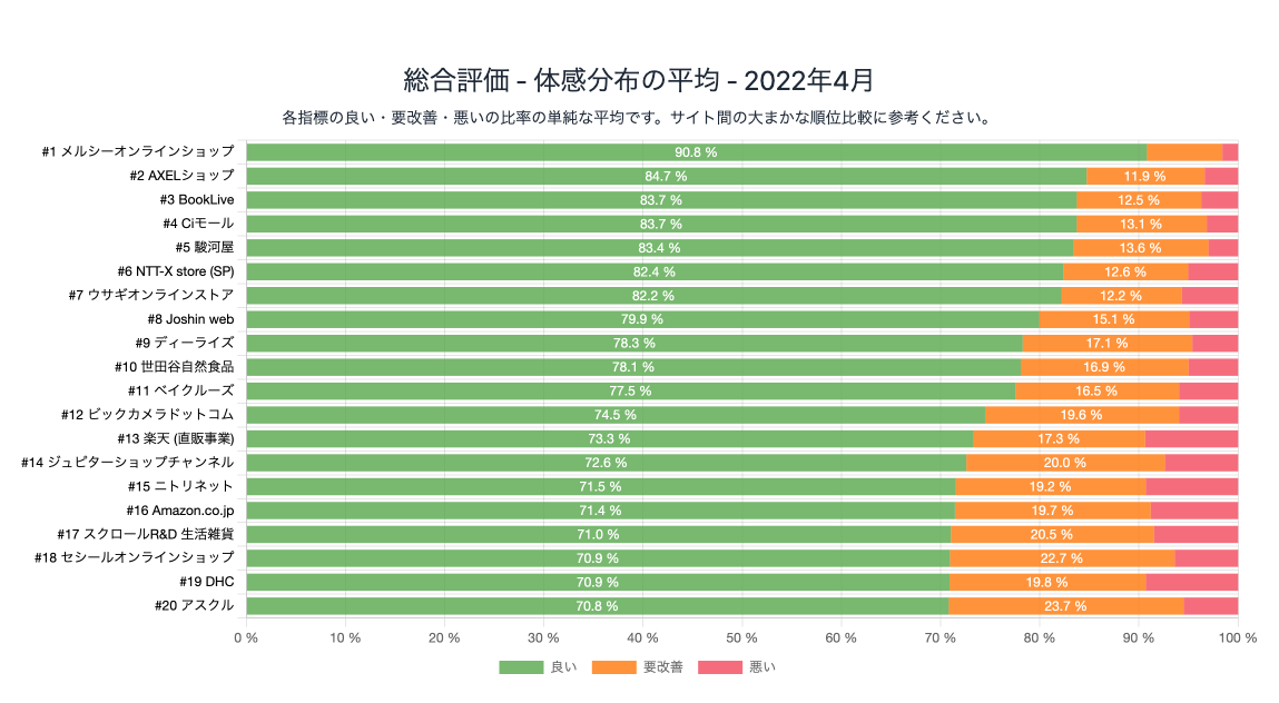 compare-density-avg.png