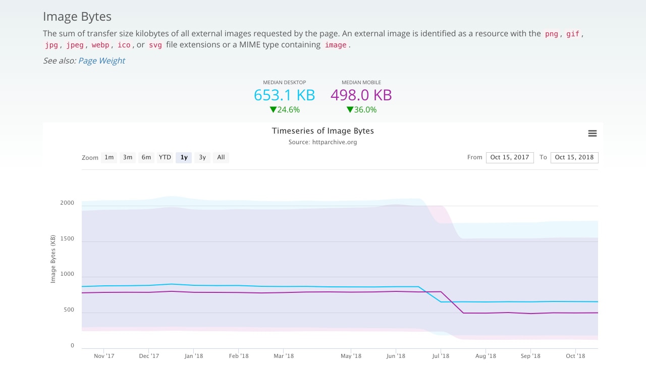 2018-11-19-speed-update-image-optimise-01.jpg