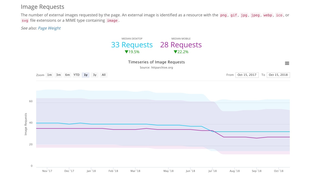 2018-11-19-speed-update-image-optimise-02.jpg
