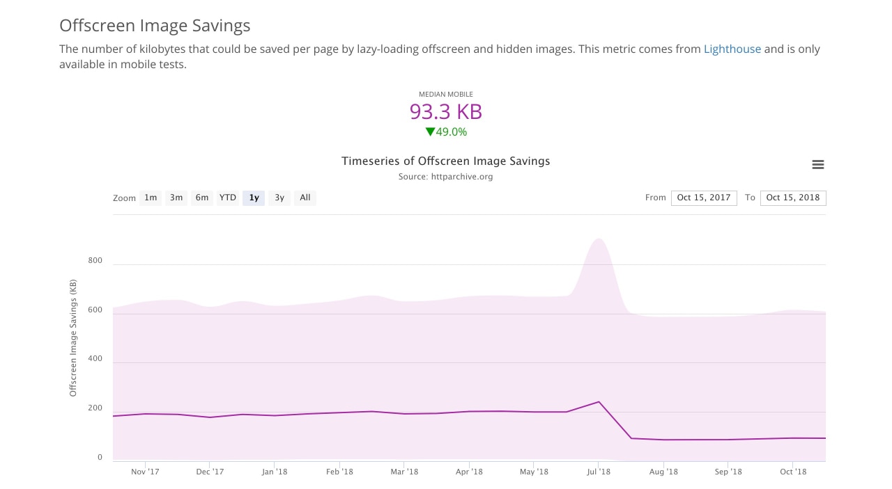 2018-11-19-speed-update-image-optimise-03.jpg