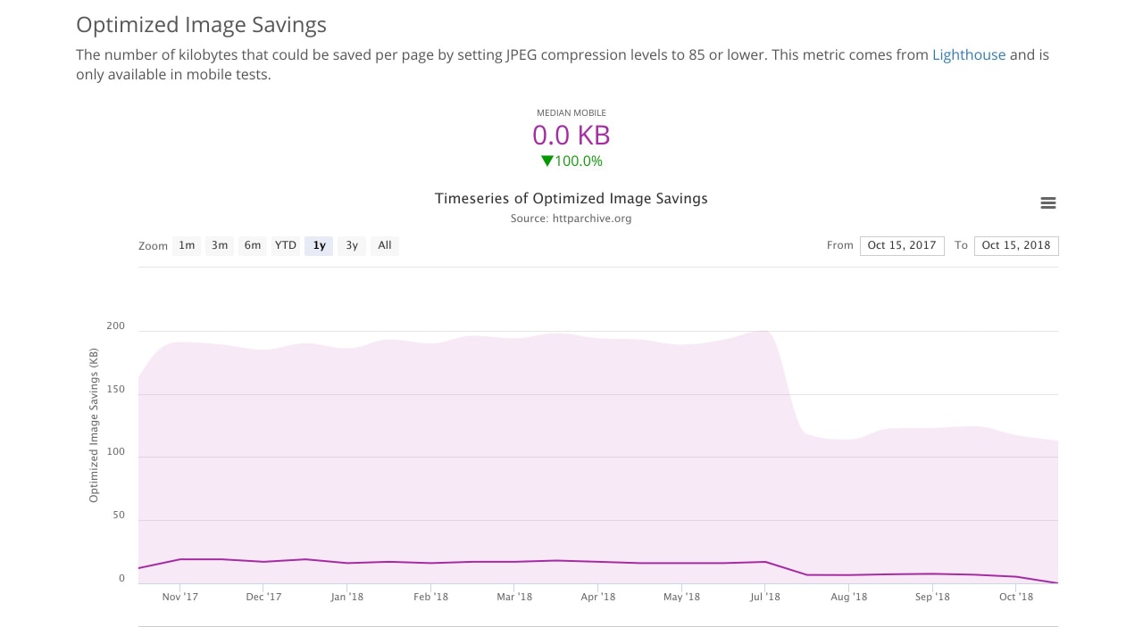 2018-11-19-speed-update-image-optimise-04.jpg