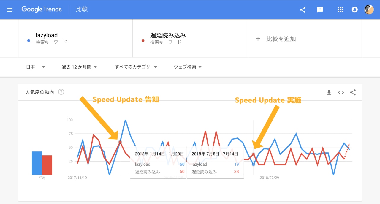 2018-11-19-speed-update-image-optimise-05.jpg