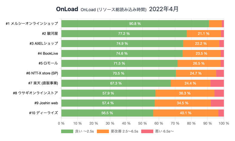 compare-density-onload.png