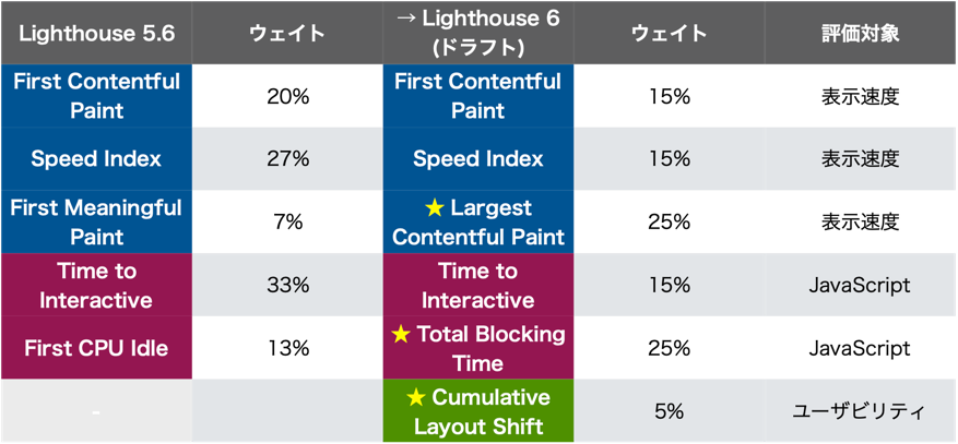 lighthouse-weight-table.png