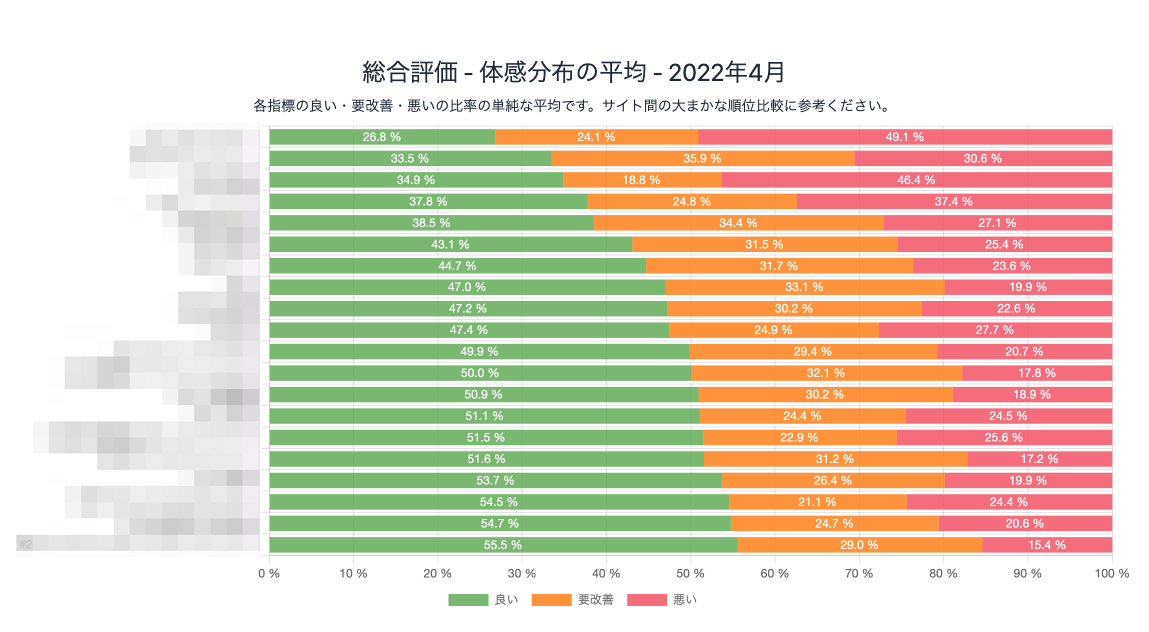 compare-density-avg-worst.png