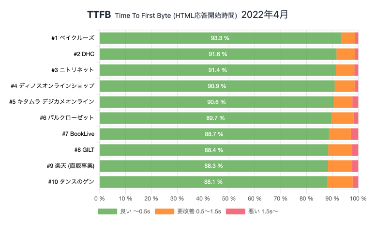 compare-density-ttfb.png