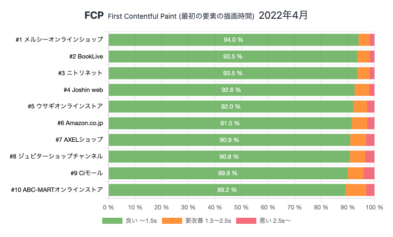compare-density-fcp.png