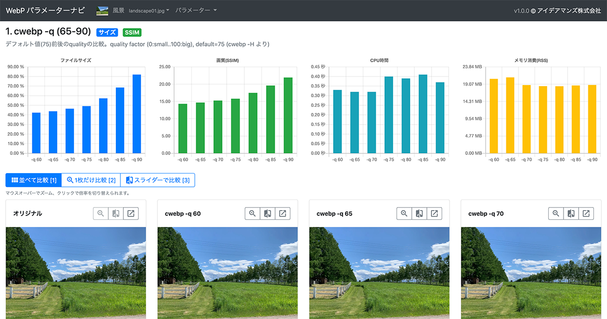 WebP変換を乗りこなそう！ WebPパラメーターナビを公開。cwebpコマンドのパラメーターの効果を視覚的に比較