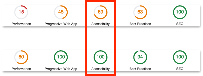 accessibility-score.png