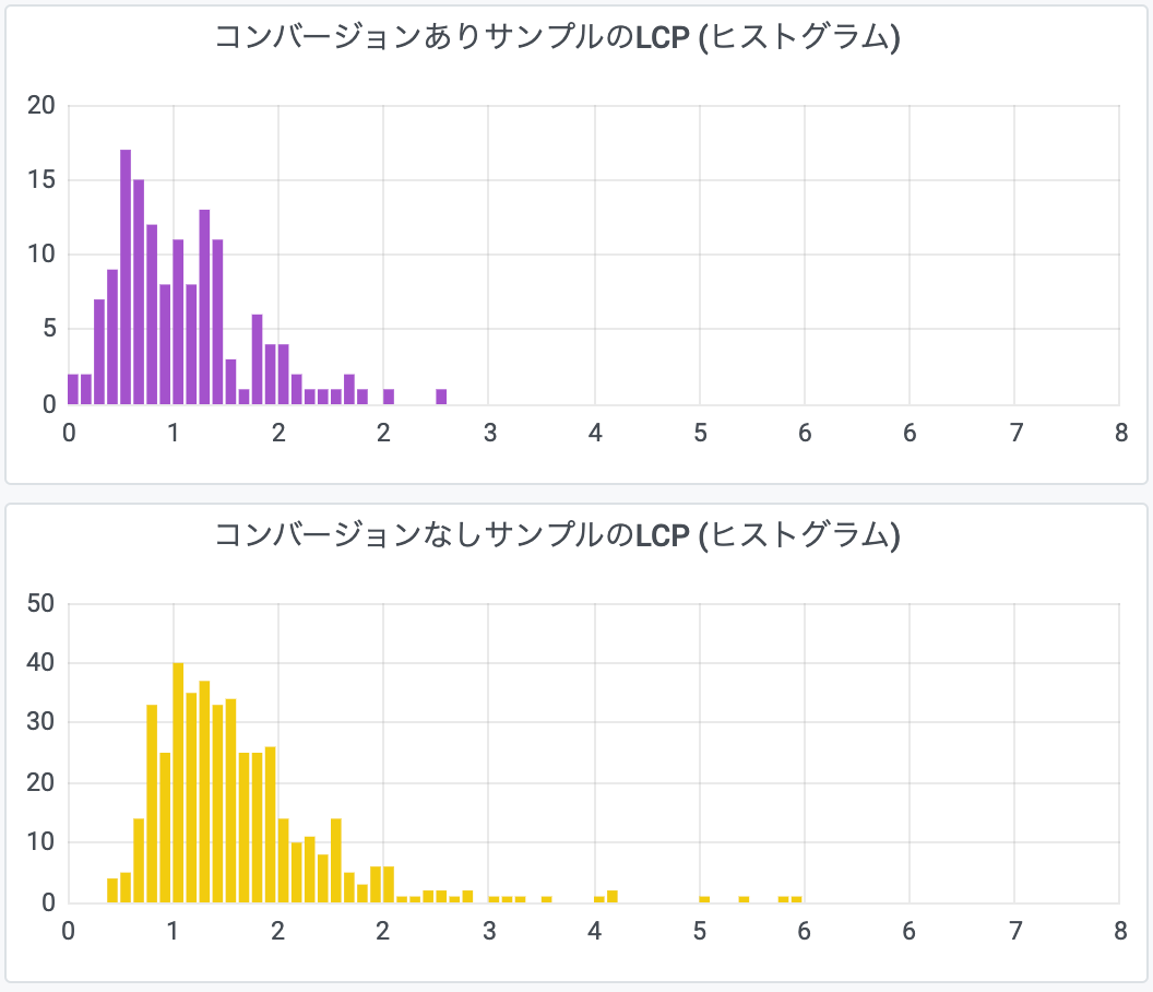 cv-lcp-histogram.png