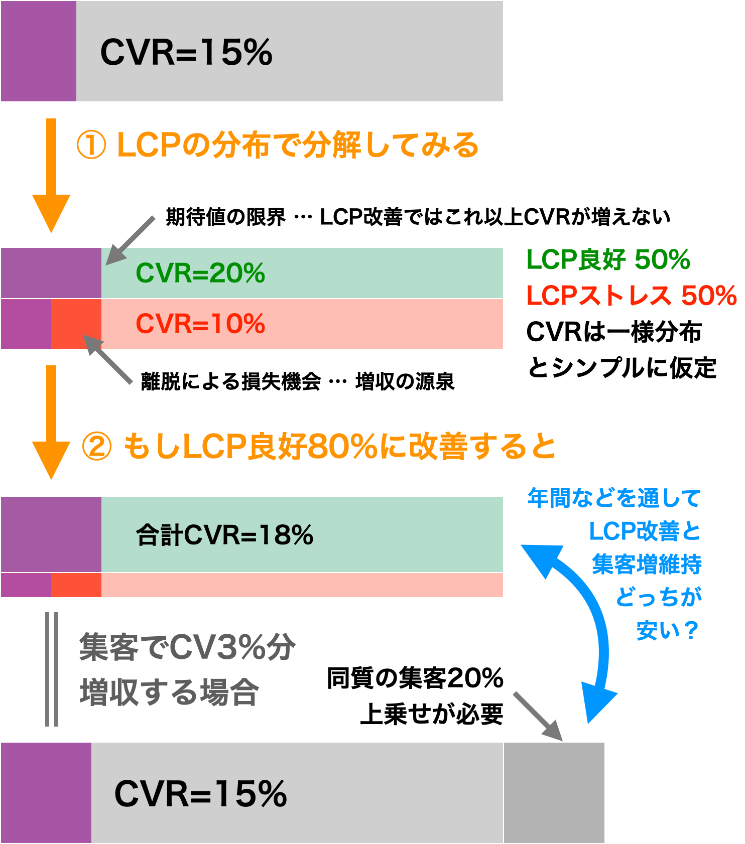 cvr-cost-performance.png