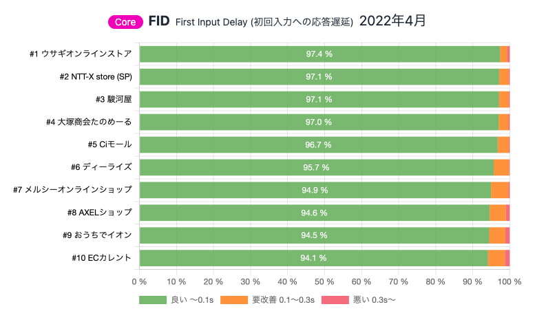 compare-density-fid.png