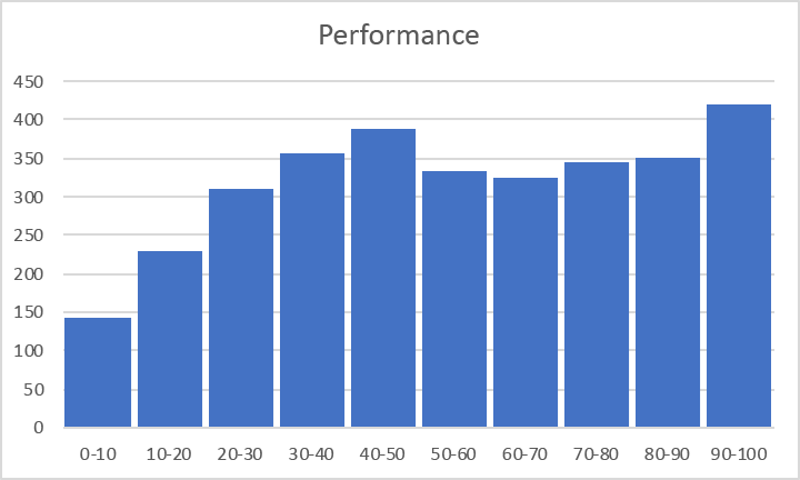 histgram-performance.png