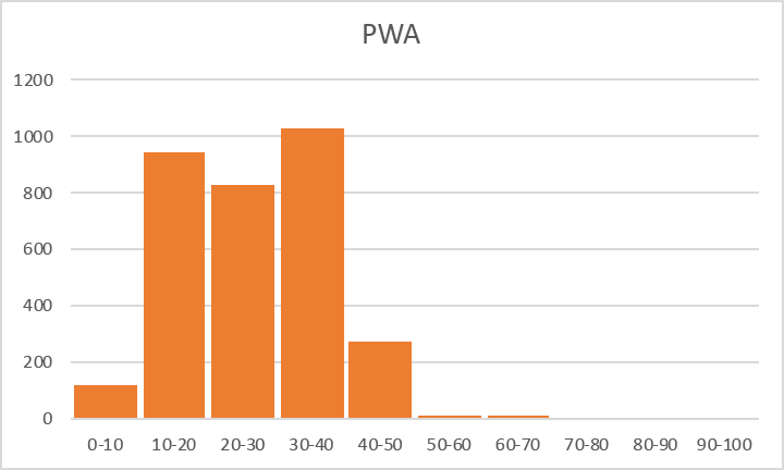 histgram-pwa.png
