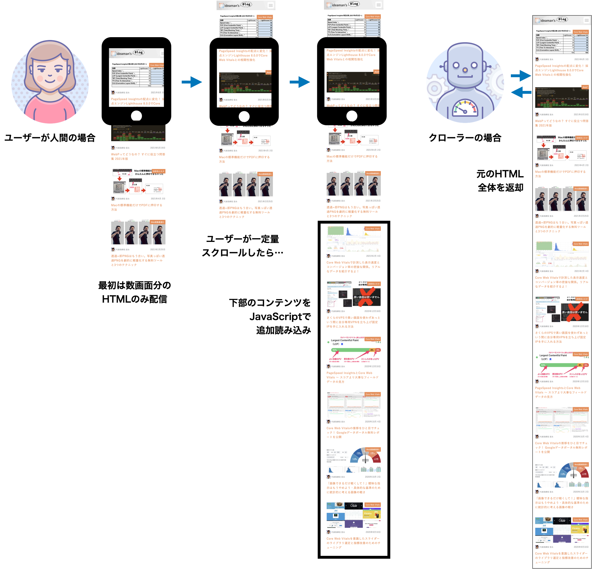 html-hybrid-include.png