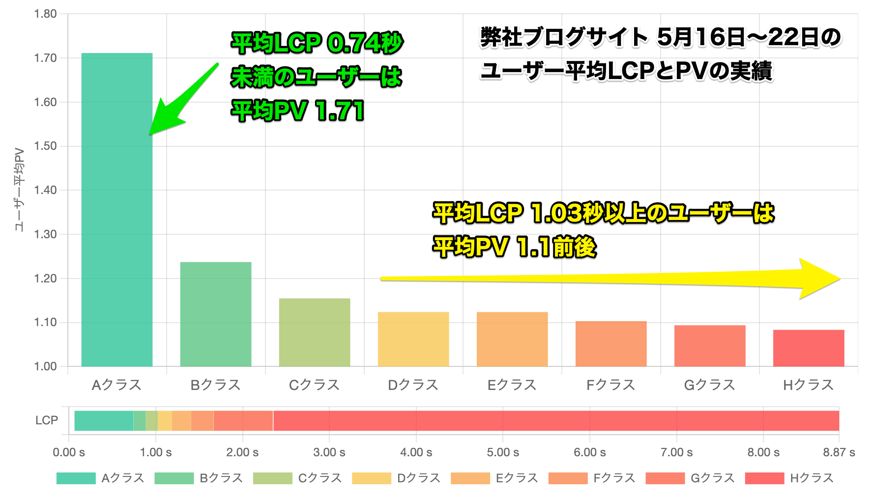 ideamans-blog-lcp-pv.png