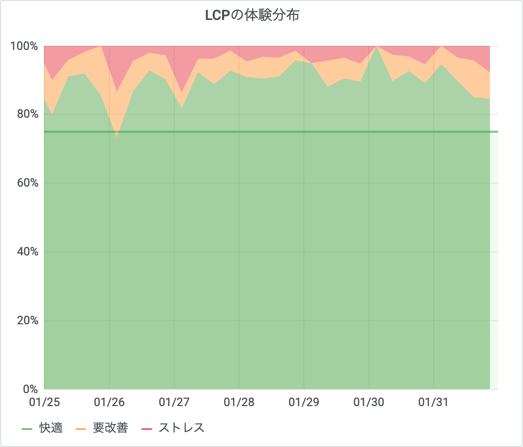 lcp-distribution.png