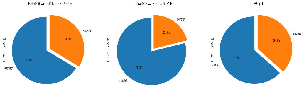 lighthouse-chart.png