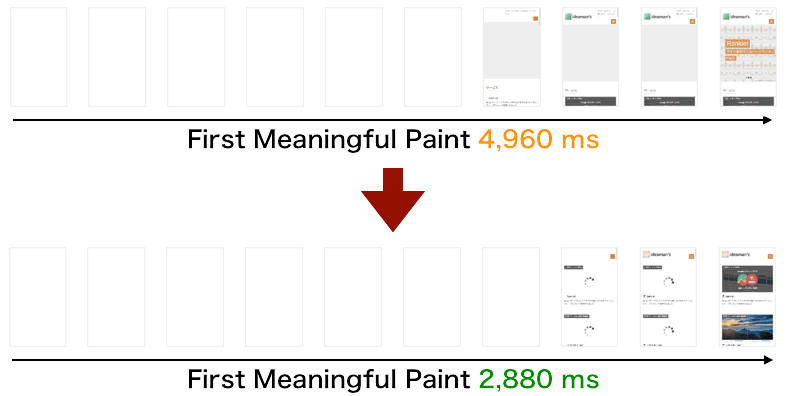 performance-no-slider.png