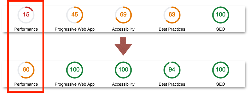 performance-optimization.png