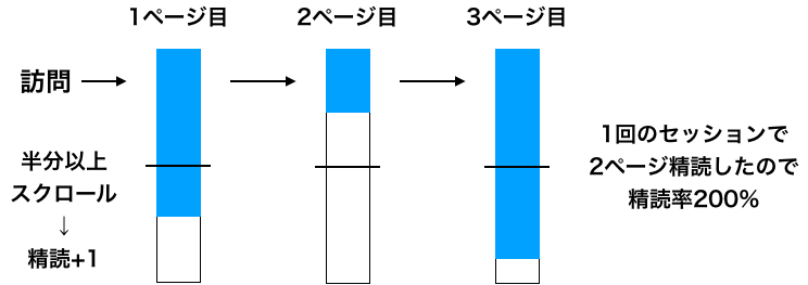 readrate.png