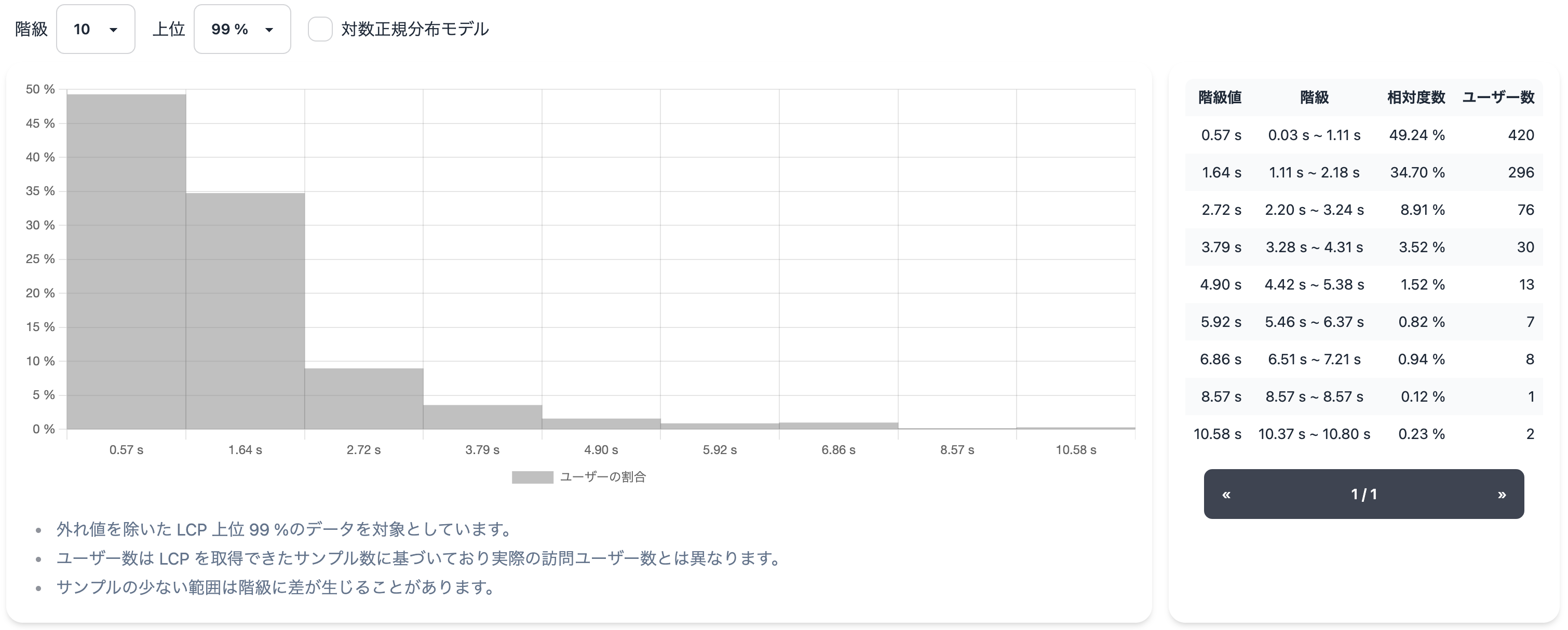 speedismonay-lcp-distribution.png