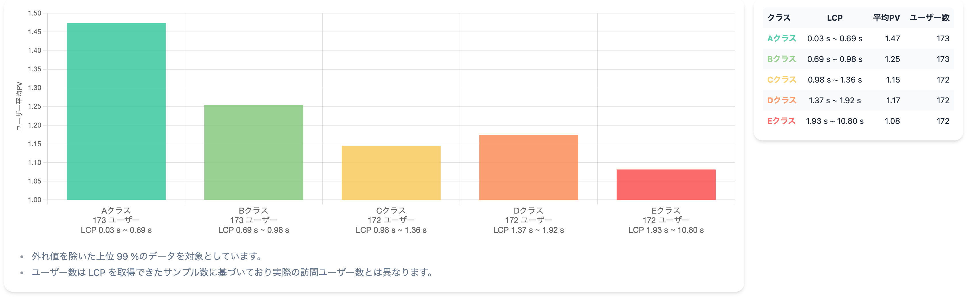 speedismoney-lcp-segments.png