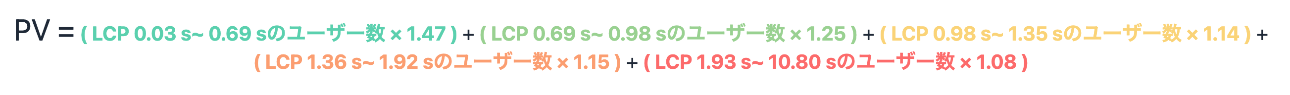 speedismoney-pv-formula.png