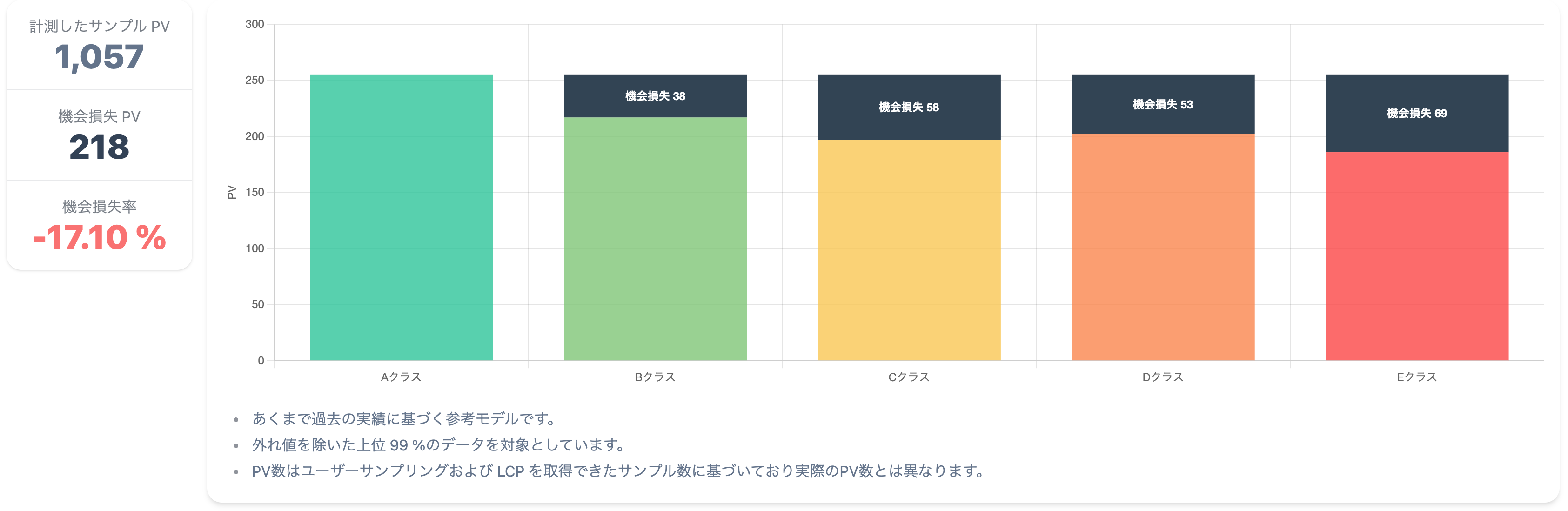 speedismoney-pv-loss.png