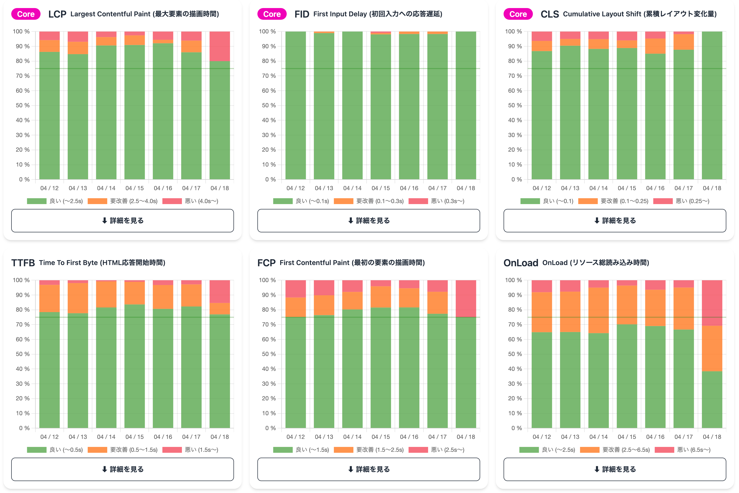 speedismoney-web-vitals.png
