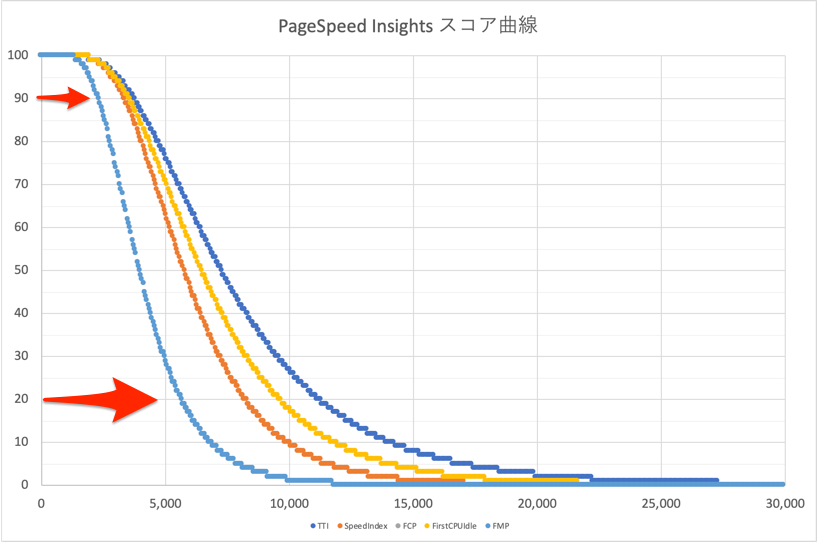spi-chart.png