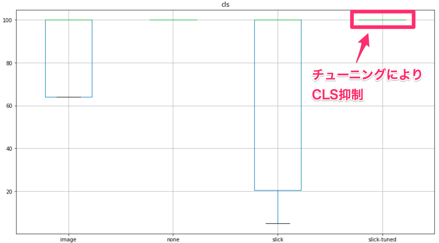 tuned-cls.png
