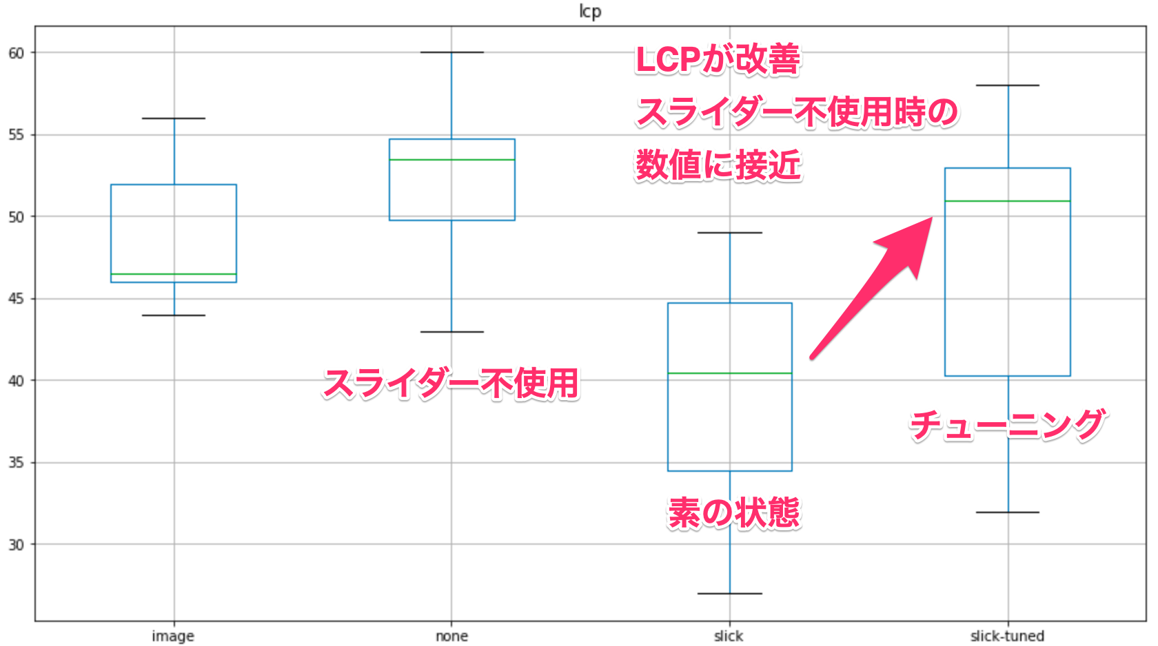 tuned-lcp.png