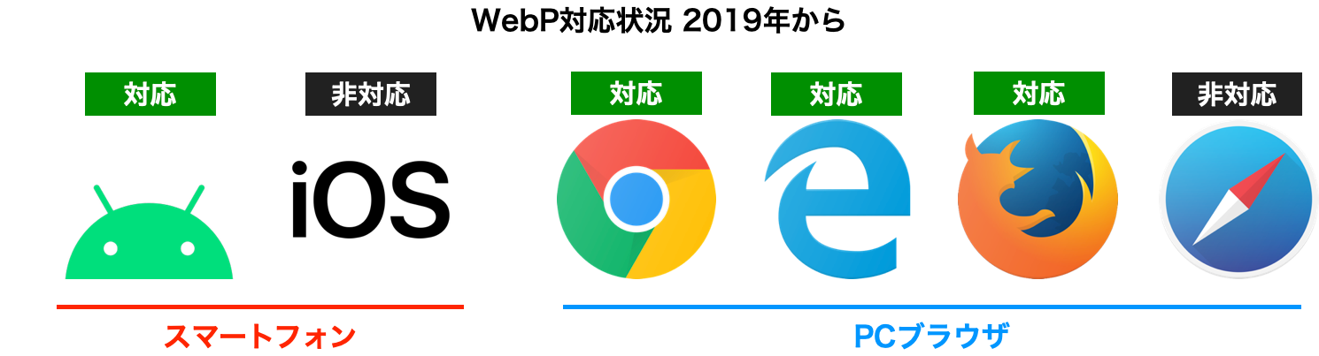 webp-2019.png