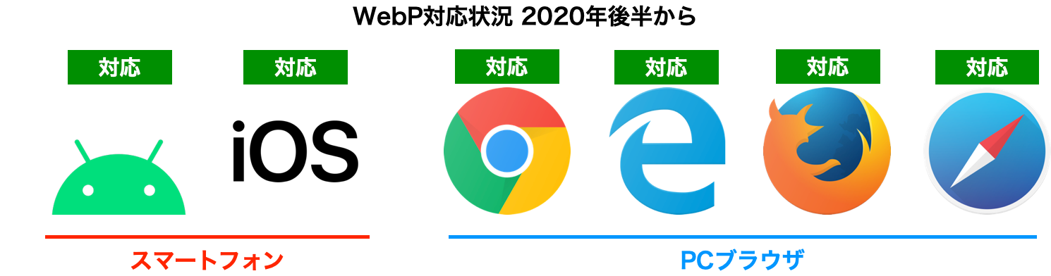 webp-2020.png