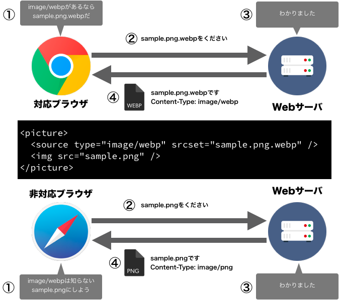webp-client-side.png