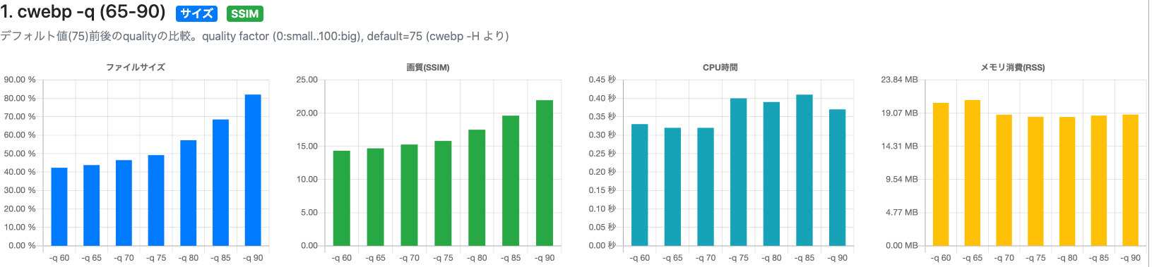 webp-param-detail-chart.png