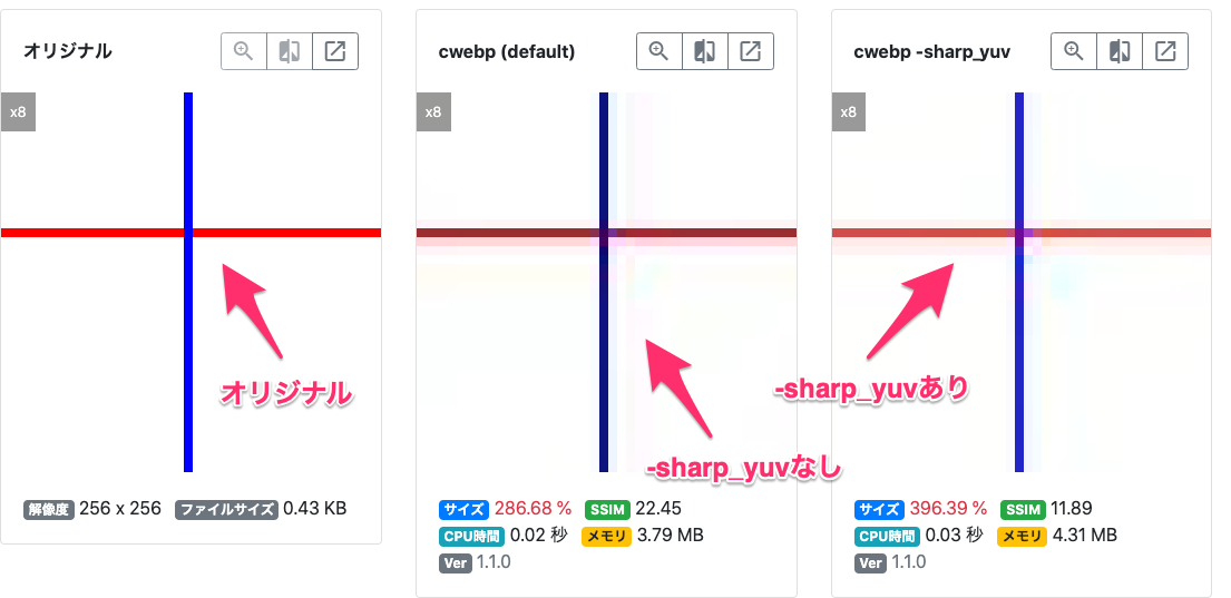 webp-sharp-yuv.png