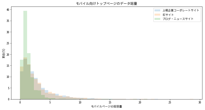 weights-histogram-all.png