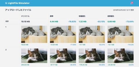 LightFileの新型シミュレータ画面を、MT東京vol.44でLightning Talkしてきました！