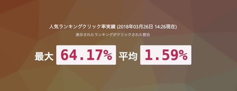 Rankletで今見られている記事、もっと見せたい記事などを自動で表示してコンテンツの最適化をしませんか？