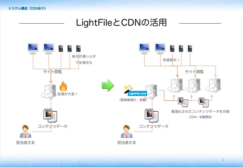 lightFile_cdnimg01.jpg