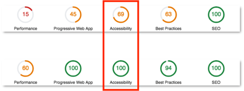 実録Lighthouseのスコア改善〜Accessibility編
