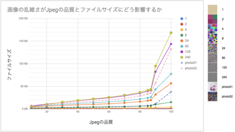 「Jpegの品質は85がおすすめ」をデータで検証する