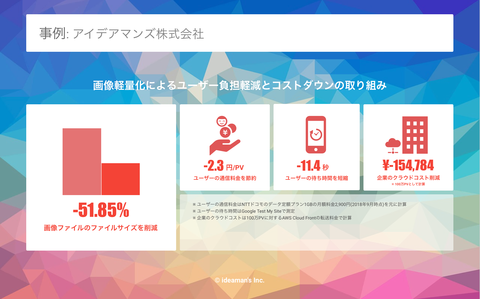 1時間でできる！インフォグラフィックづくりで楽しく学ぶGoogleデータスタジオ