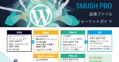 画像フォーマットの今が1枚でわかるチートシート SMUSH PRO Guide to Image Formats 日本語版