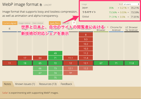 Can I use ... をGA連携で自分用にカスタマイズ
