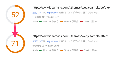 ページの画像をまるごとWebP変換してPageSpeed Insightsスコアを今すぐ改善するチュートリアル